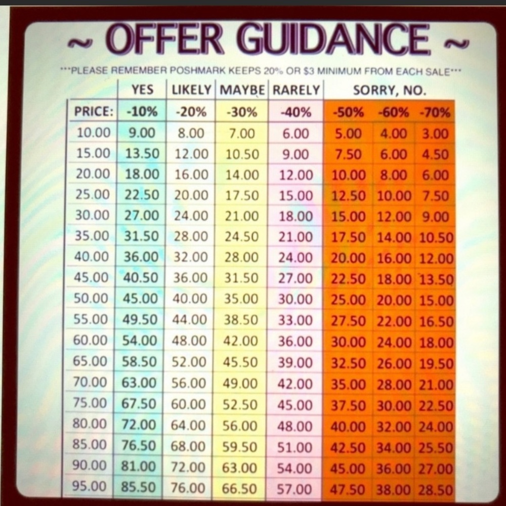 Hey guys! Make offers! Never know until you try!